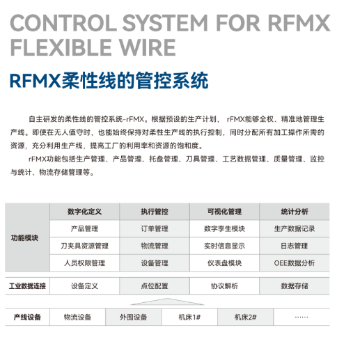 RFMX柔性线的管控系统