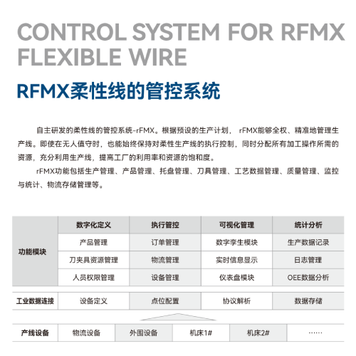 RFMX柔性线的管控系统