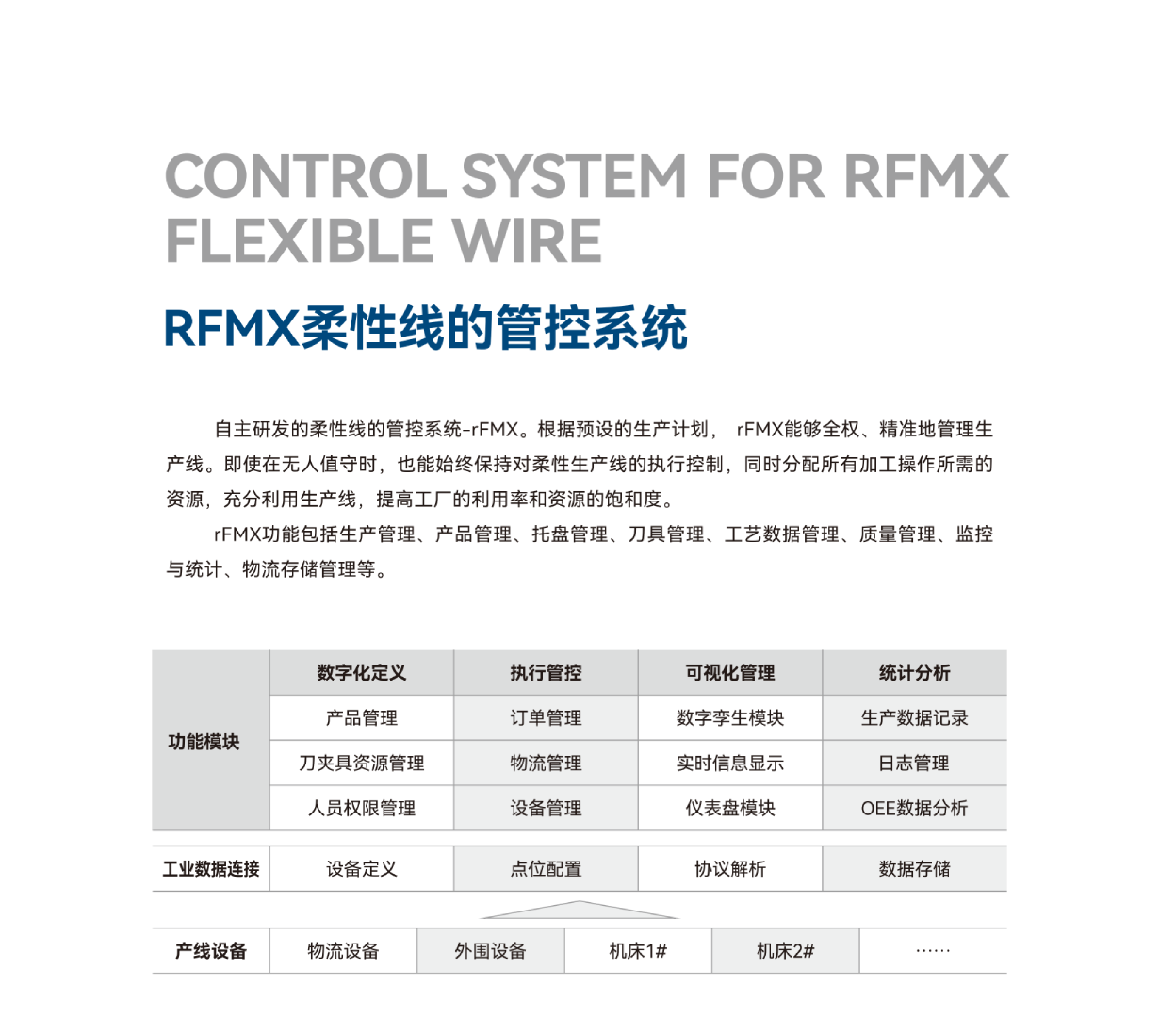 自动化-柔性制造解决方案服务商_(2)_15.png