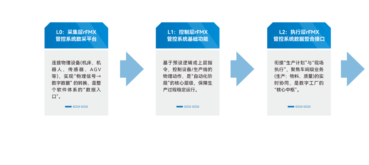 自动化-柔性制造解决方案服务商_(2)_19.png