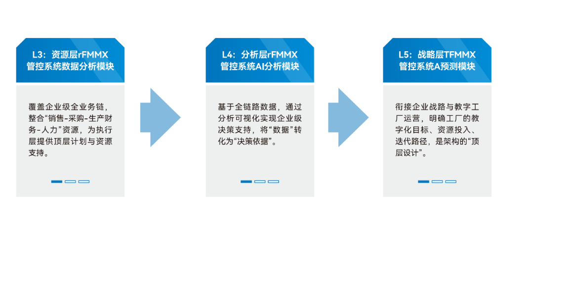 自动化-柔性制造解决方案服务商_(2)_20.png