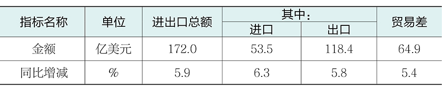 1786506380450729.jpg 表3.jpg