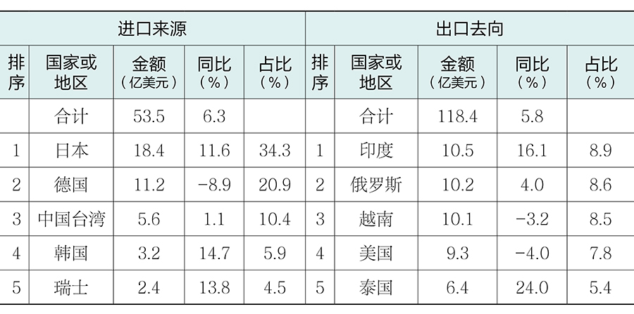 1786506395422622.jpg 表4.jpg