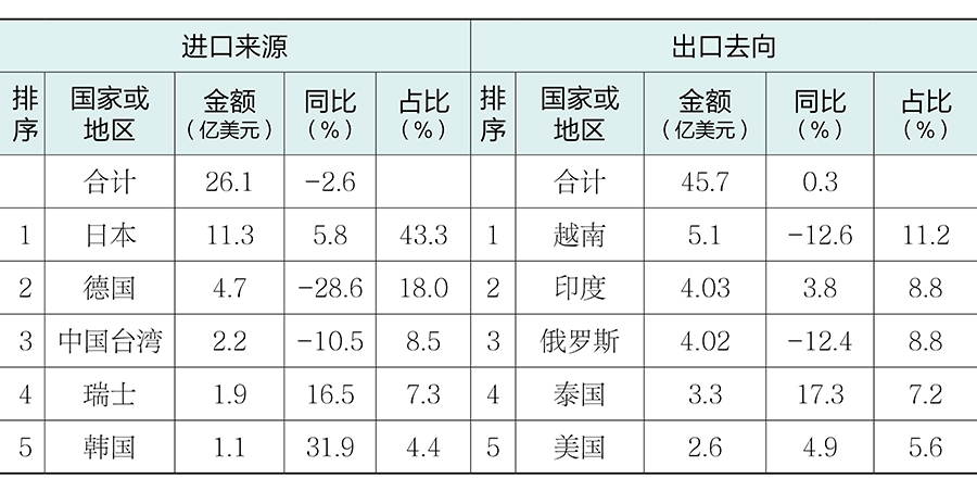 1786506453916897.jpg 表6.jpg