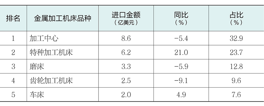 1786506470806176.jpg 表7.jpg