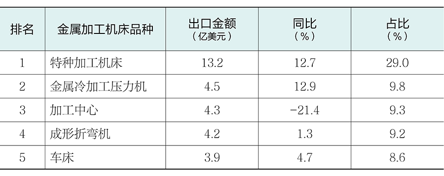 1786506516535947.jpg 表8.jpg